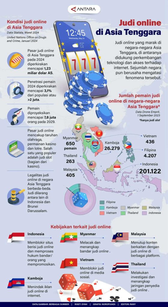 Judi Online di Asia Tenggara